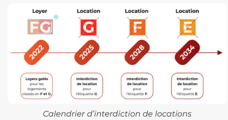 calendrier d'interdiction de locations