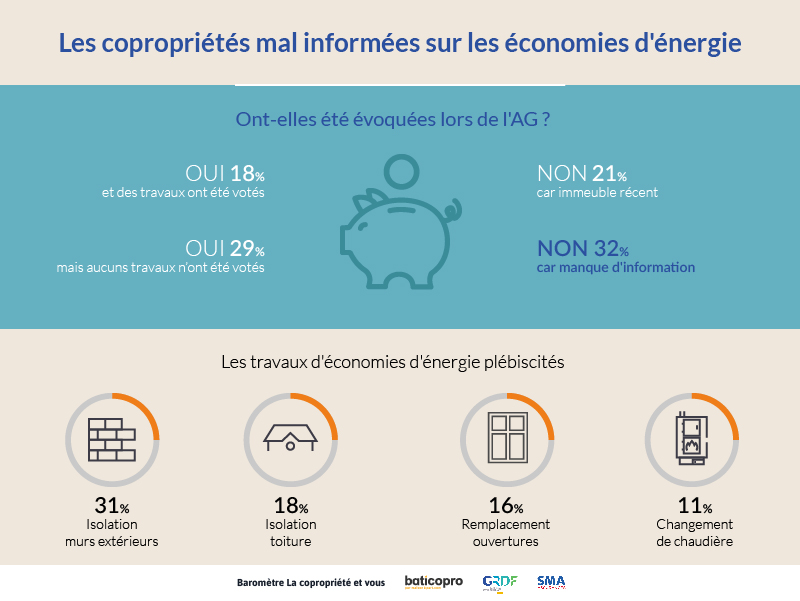 infographie sur les économies d'énergies infographie sur les économies d'énergies